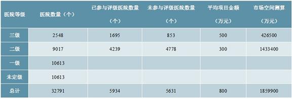 2021-2025年中国电子病历行业投资分析及前景预测报告