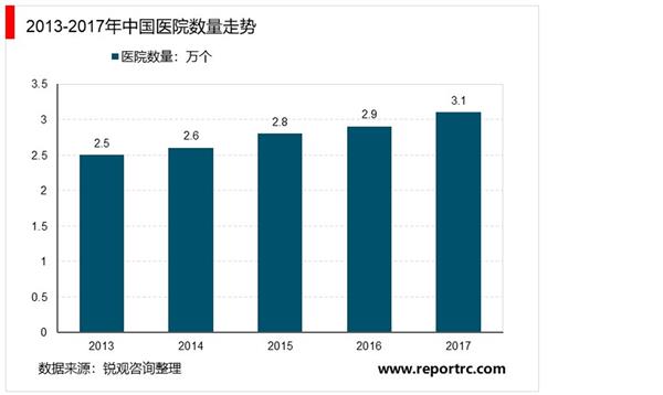2021-2025年中国社区医疗行业深度调研及投资前景预测报告