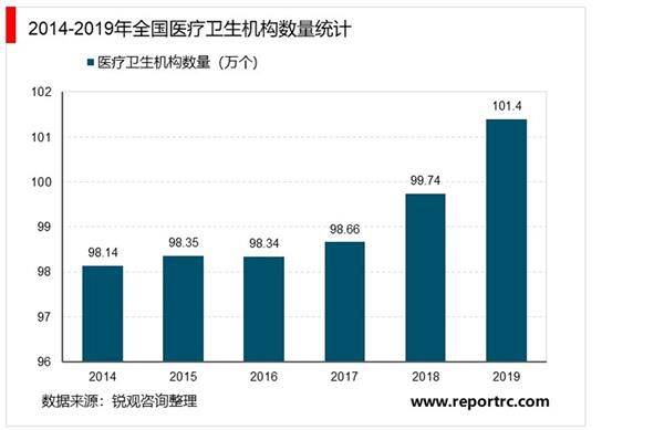 2021-2025年全球医疗保障体系及医疗产业深度调研及投资前景预测报告