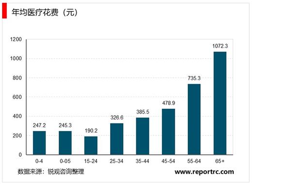 中国医疗服务行业企业投资项目指引及机会战略分析报告