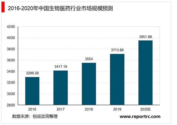 2021-2025年中国生物医药产业集群发展模式深度分析及发展战略研究报告