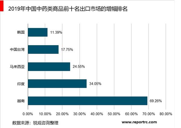 2021-2025年中国中药行业投资分析及前景预测报告