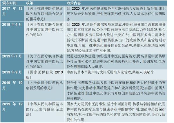 2021-2025年中国中药饮片市场投资分析及前景预测报告