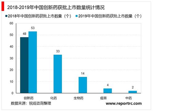 2021-2025年中国创新药产业深度调研及投资前景预测报告