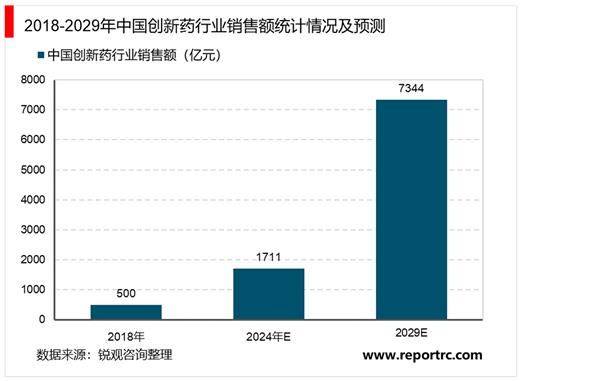 2021-2025年中国创新药产业深度调研及投资前景预测报告