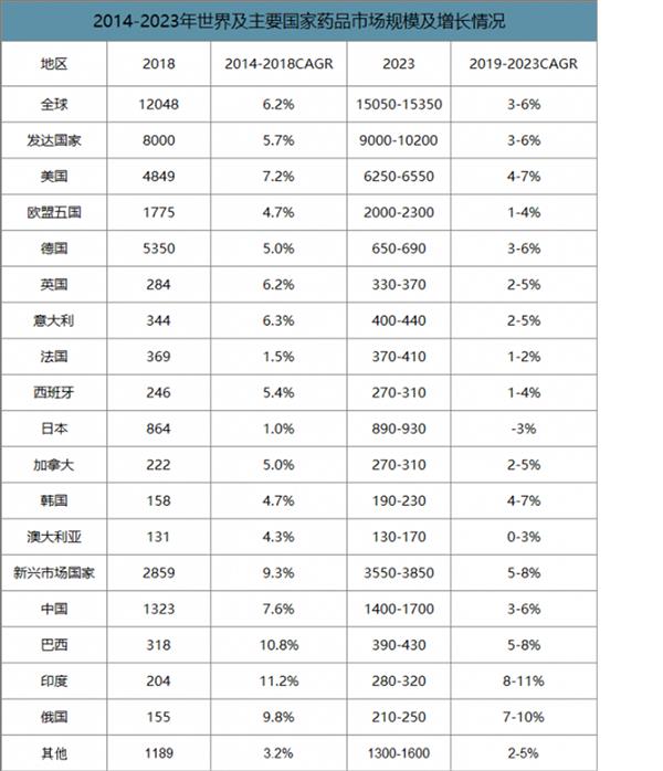 2021-2025年中国制药行业深度调研及投资前景预测报告