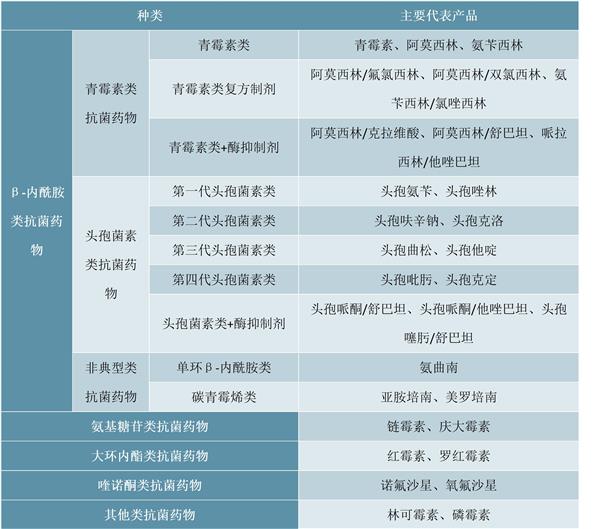 2021-2025年中国抗生素产业投资分析及前景预测报告
