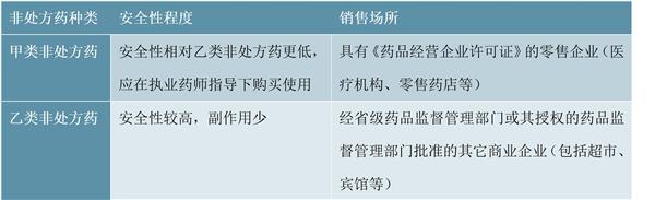 2021-2025年中国非处方药（OTC）市场投资分析及前景预测报告（上下卷）