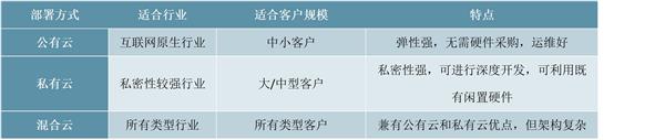 2021-2025年云计算产业投资深度研究报告