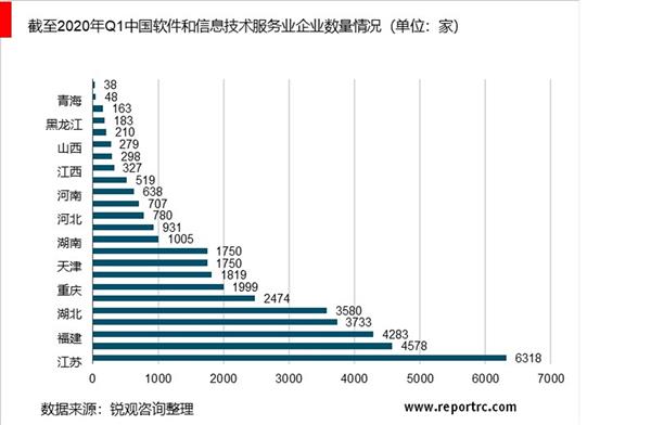 2021-2025年中国新一代信息技术产业深度调研及投资前景预测报告