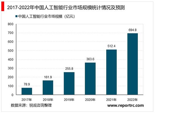 2021-2025年中国人工智能芯片行业深度调研及投资前景预测报告