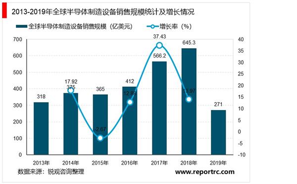 2021-2025年中国半导体设备行业深度调研及投资前景预测报告
