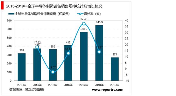 2021-2025年全球半导体产业深度调研及投资前景预测报告