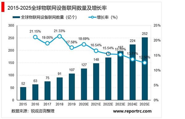 2021-2025年中国边缘计算行业投资分析及前景预测报告