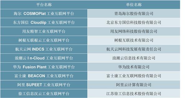 2021-2025年中国工业互联网产业链投资机会深度研究报告