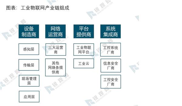 2021-2025年中国工业互联网深度调研及投资前景预测报告