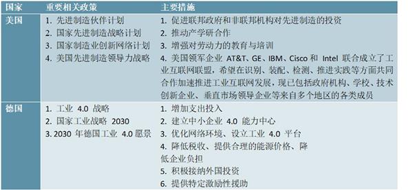 2021-2025年中国工业物联网产业深度调研及投资前景预测报告