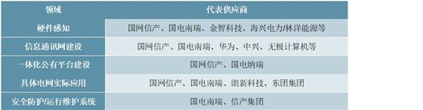 2021-2025年中国泛在电力物联网产业深度调研及投资前景预测报告