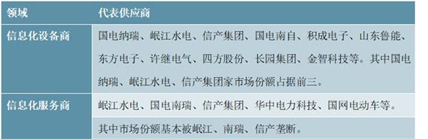 2021-2025年中国泛在电力物联网产业深度调研及投资前景预测报告