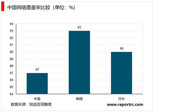 2021-2025年中国光纤光缆产业深度调研及投资前景预测报告