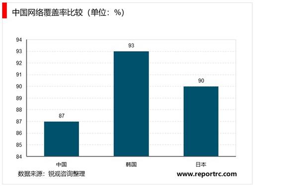 2021-2025年中国光纤光缆行业投资分析及前景预测报告