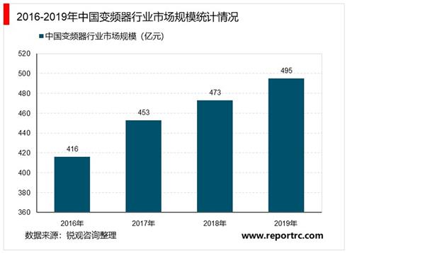 2021-2025年中国变频器行业投资分析及前景预测报告