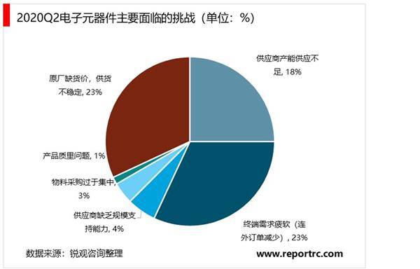 2021-2025年中国电子元器件行业投资分析及前景预测报告