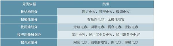 2021-2025年中国电容器行业投资分析及前景预测报告