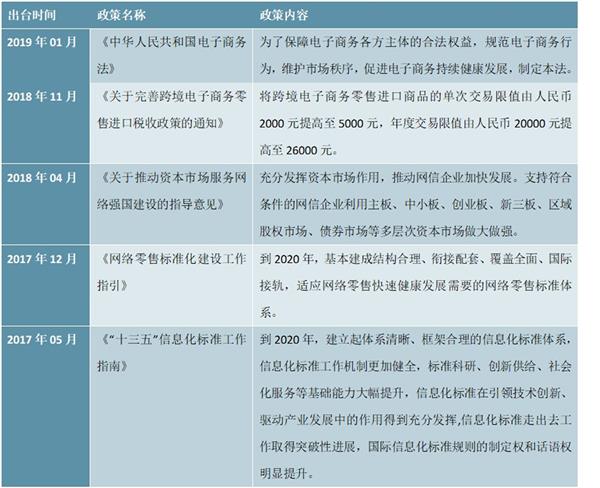 2021-2025年中国B2C电子商务市场投资分析及前景预测报告