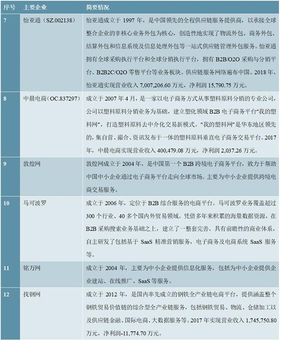 2021-2025年中国中小企业电子商务市场投资分析及前景预测报告