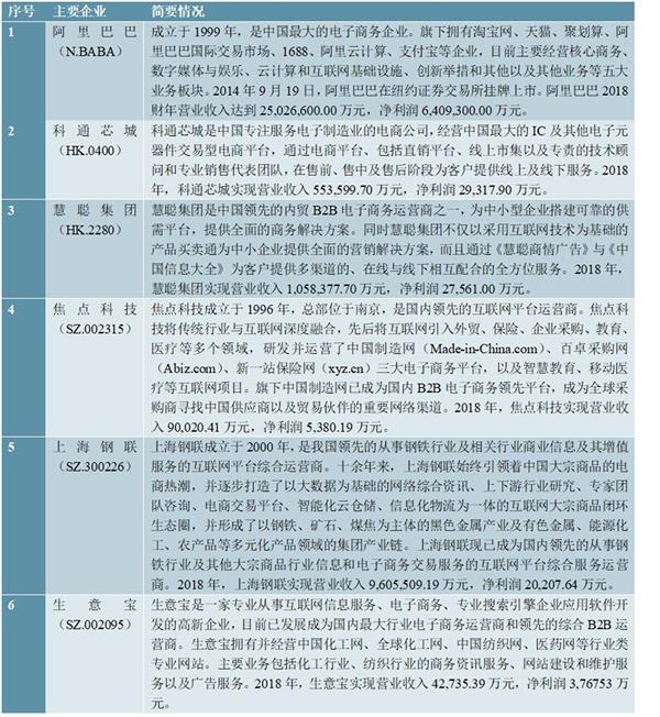 2021-2025年中国中小企业电子商务市场投资分析及前景预测报告