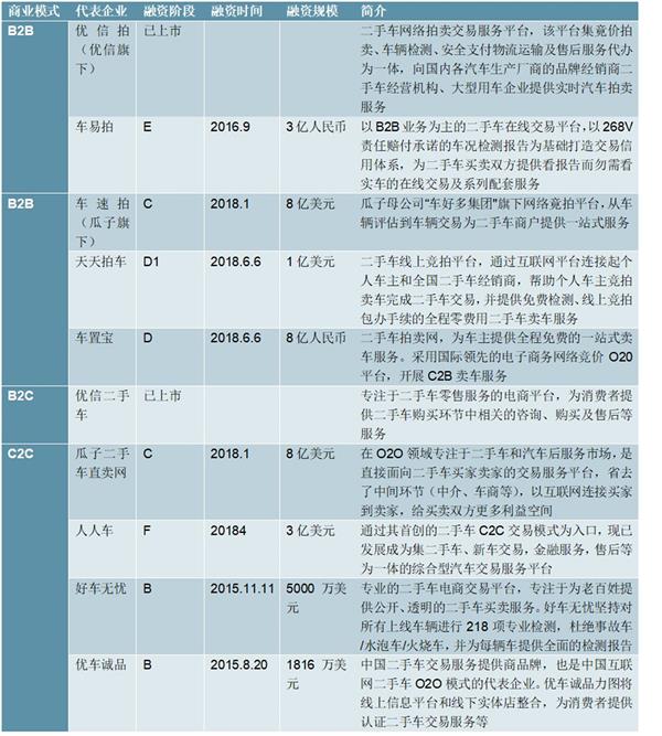 2021-2025年中国二手车电商行业商业模式深度分析及发展战略研究报告
