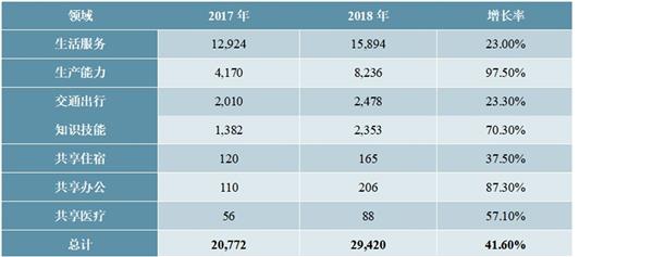 2021-2025年中国共享经济深度调研及投资前景预测报告