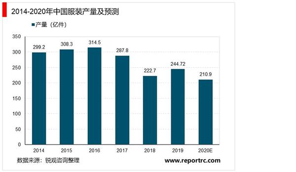 2021-2025年中国服装电子商务行业发展现状及投资前景预测报告（精华版）