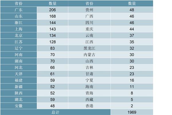 2021-2025年中国大宗商品电子交易市场深度调研及投资前景预测报告