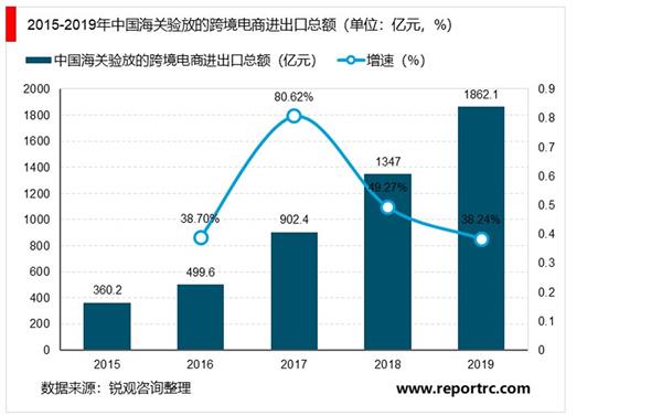 2021-2025年中国电子商务市场投资机会深度调研报告