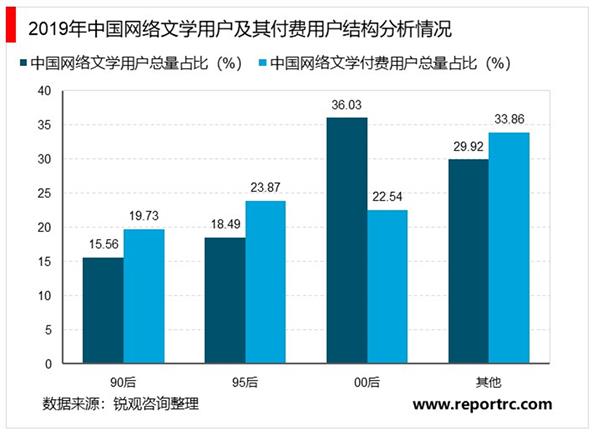 2021-2025年中国网络文学商业运营投资分析及前景预测报告