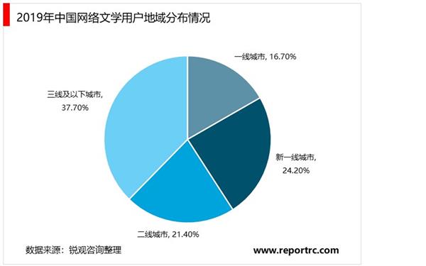 2021-2025年中国网络文学商业运营投资分析及前景预测报告