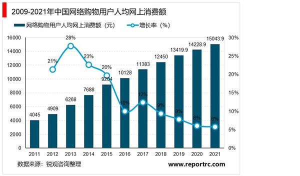 2021-2025年中国网络购物市场投资分析及前景预测报告
