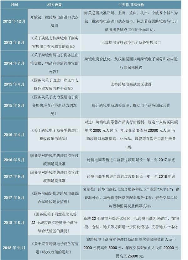2021-2025年中国跨境电商市场深度调研及投资前景预测报告