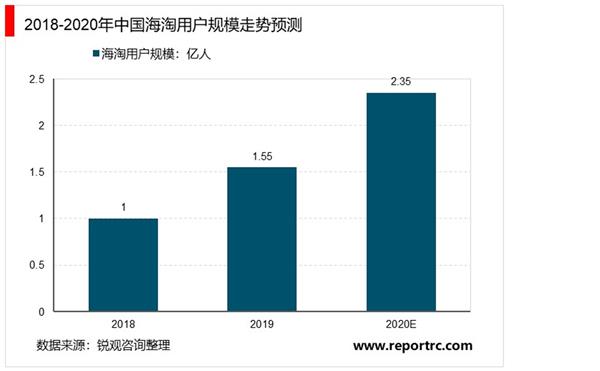 中国跨境电商行业“十四五”发展趋势与投资机会研究报告