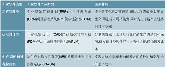 2021-2025年中国工业软件市场投资分析及前景预测报告