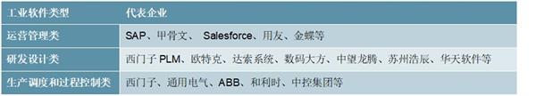 2021-2025年中国工业软件市场投资分析及前景预测报告