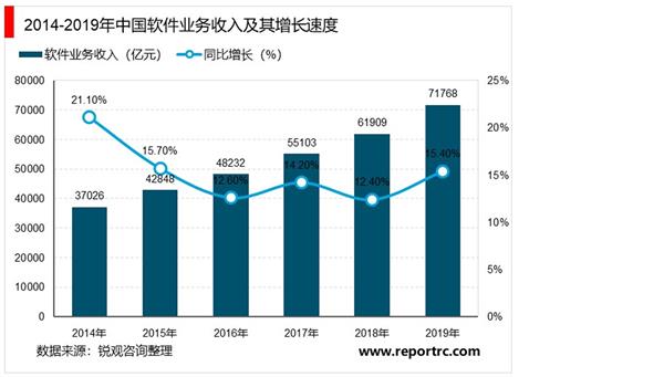 2021-2025年厦门市软件和信息技术服务业发展现状及投资前景预测报告