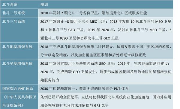 2021-2025年中国GPS导航行业投资分析及前景预测报告