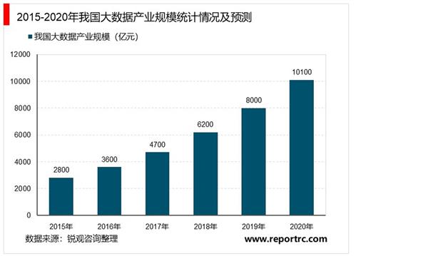2021-2025年中国大数据产业政策深度调研报告