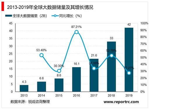 2021-2025年中国工业大数据行业深度调研及投资前景预测报告