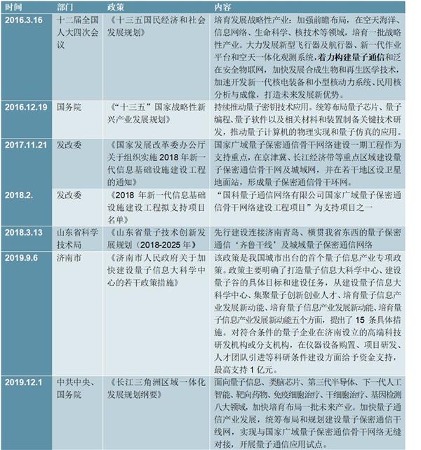 2021-2025年中国量子通信行业深度调研及投资前景预测报告