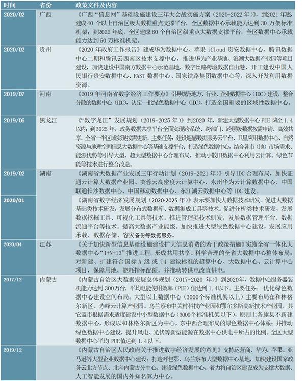 “十四五”数据中国建设下云计算行业深度调研及投资前景预测报告