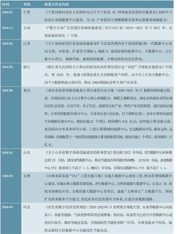 “十四五”数据中国建设下云计算行业深度调研及投资前景预测报告